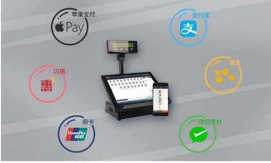 聚合支付是什么意思？福州四九八為您介紹