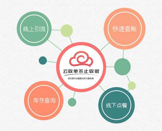 移動(dòng)支付平臺(tái)哪家強(qiáng)？