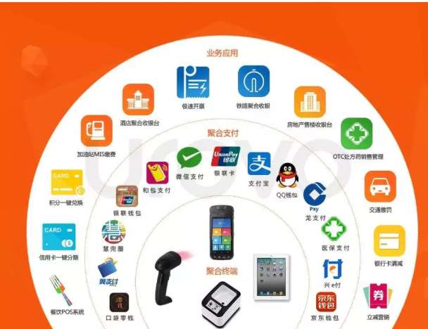 498科技云收單聚合支付背后的秘密究竟是什么？