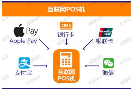 聚合支付聚合多少支付方式