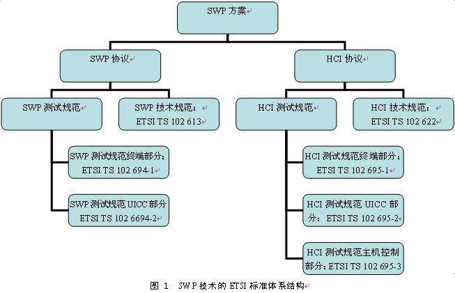 SWP解決方案流程圖