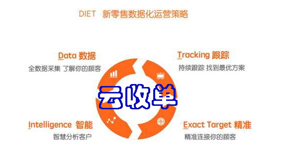 聚合支付大數(shù)據(jù)優(yōu)勢