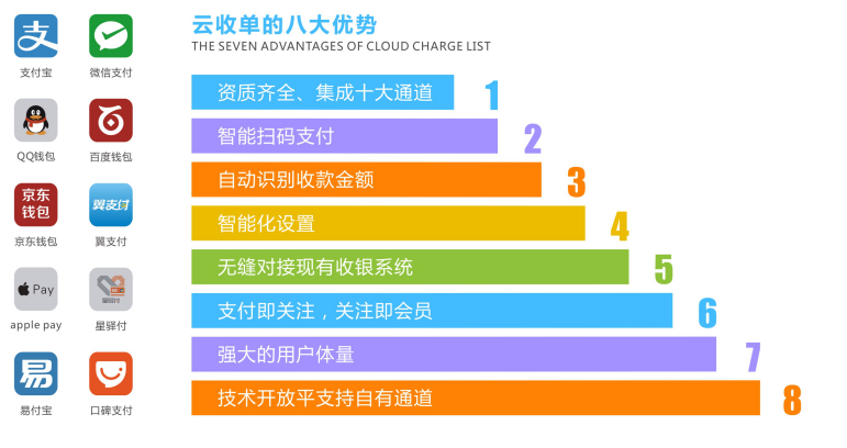 云收單掃碼支付優(yōu)勢