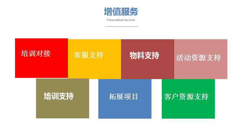 云收單支付寶支付代理優(yōu)勢(shì)