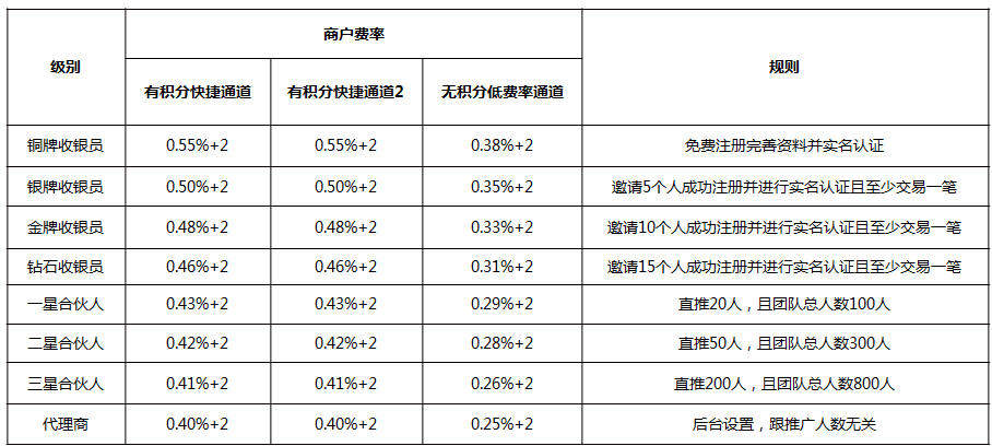 刷8費(fèi)率介紹