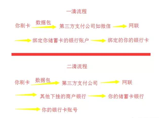 一清與二清區(qū)別圖