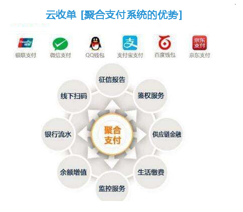 云收單掃碼支付介紹