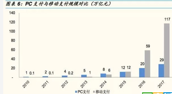 移動(dòng)支付數(shù)據(jù)