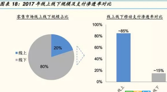線下移動(dòng)支付統(tǒng)計(jì)