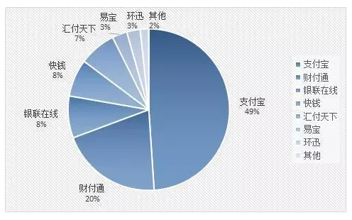 移動支付競爭越來越激烈