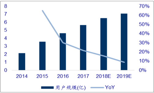 移動支付代理市場規(guī)模預(yù)測