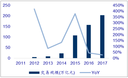 移動支付代理市場規(guī)模預(yù)測
